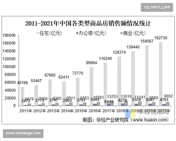 2021中国房地产开发业奖项解析与行业发展趋势深度剖析 2021中国房地产开发业奖项解析与行业发展趋势深度剖析